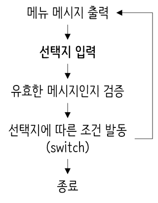 공통구조.png